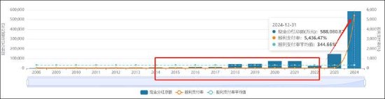 东方雨虹清仓分红报表疑点重重？投资收益激增至百亿 实控人有无掏空之嫌-第8张图片