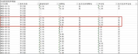 东方雨虹清仓分红报表疑点重重？投资收益激增至百亿 实控人有无掏空之嫌-第10张图片