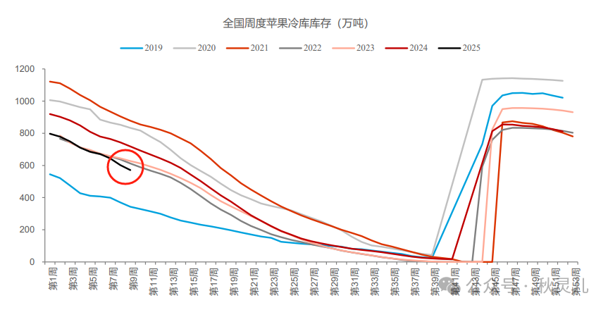 苹果：门前冷落鞍马稀-第4张图片
