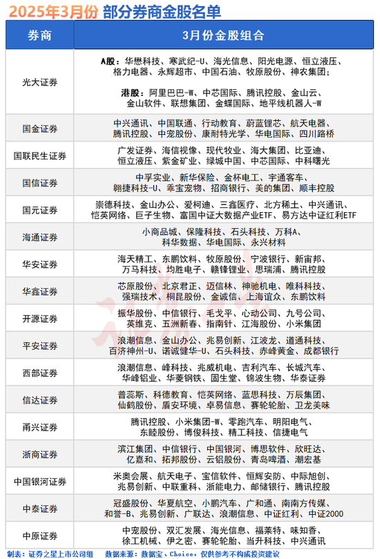 A股大消息！重磅会议要来了-第1张图片