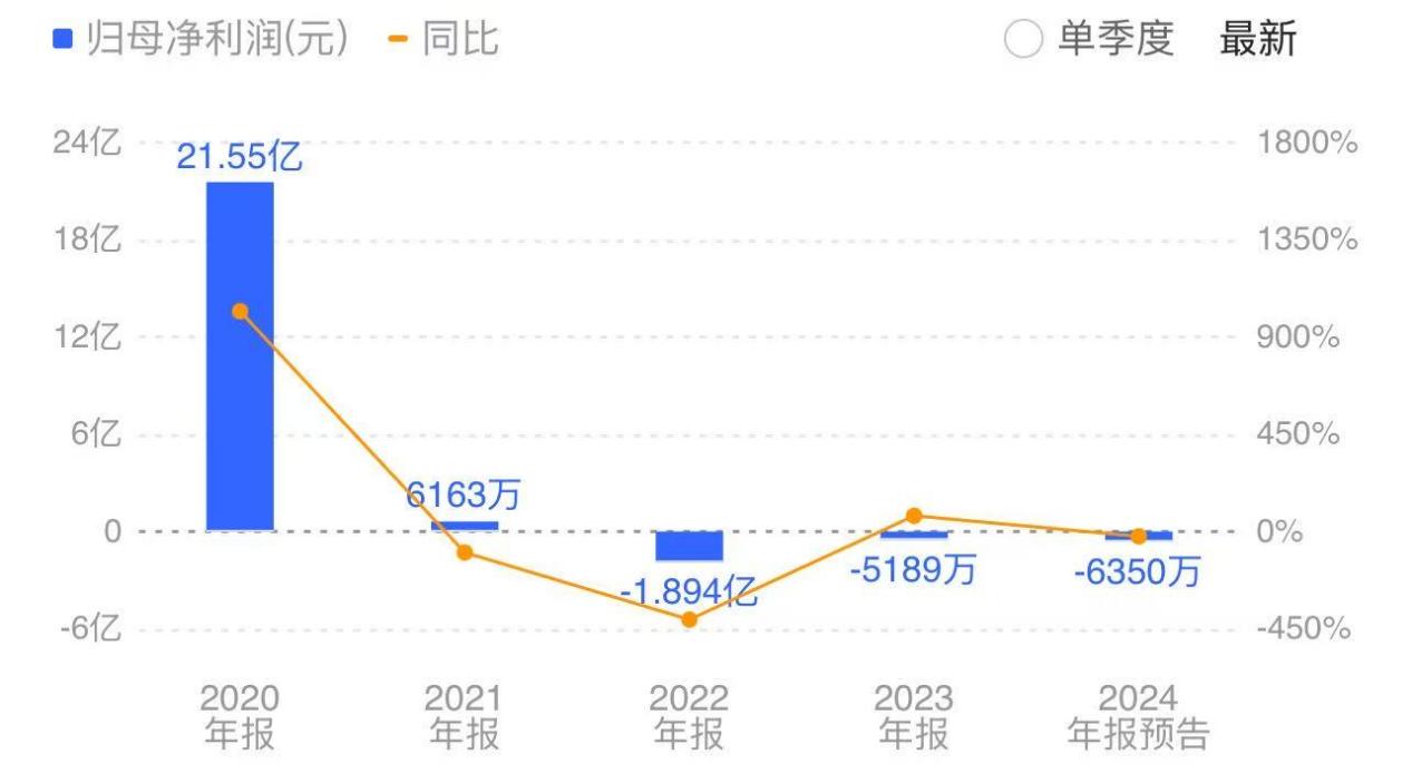 3天2板背后，好想你抛弃百草味后还能走多远？-第2张图片