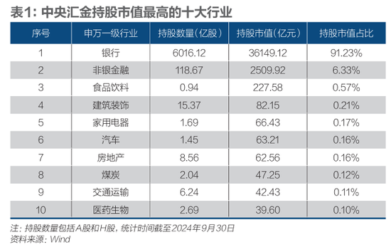 汇金万亿投资图谱：国家队的使命-第3张图片