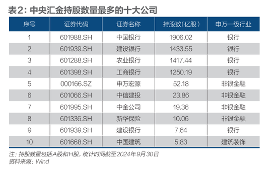 汇金万亿投资图谱：国家队的使命-第4张图片