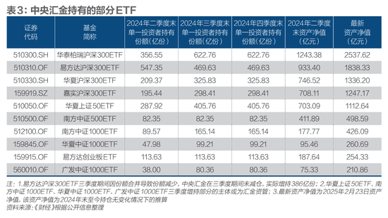 汇金万亿投资图谱：国家队的使命-第5张图片