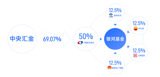 任职4年4月！银河基金高管变更：副总经理徐琳离任-第2张图片