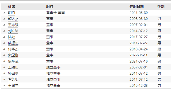 任职4年4月！银河基金高管变更：副总经理徐琳离任-第4张图片