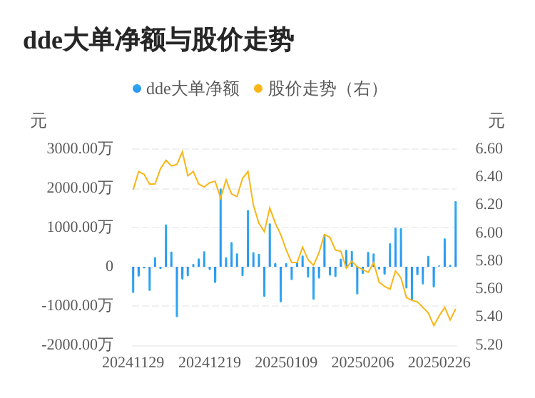 千红制药主力资金持续净流入，3日共净流入2455.11万元-第1张图片