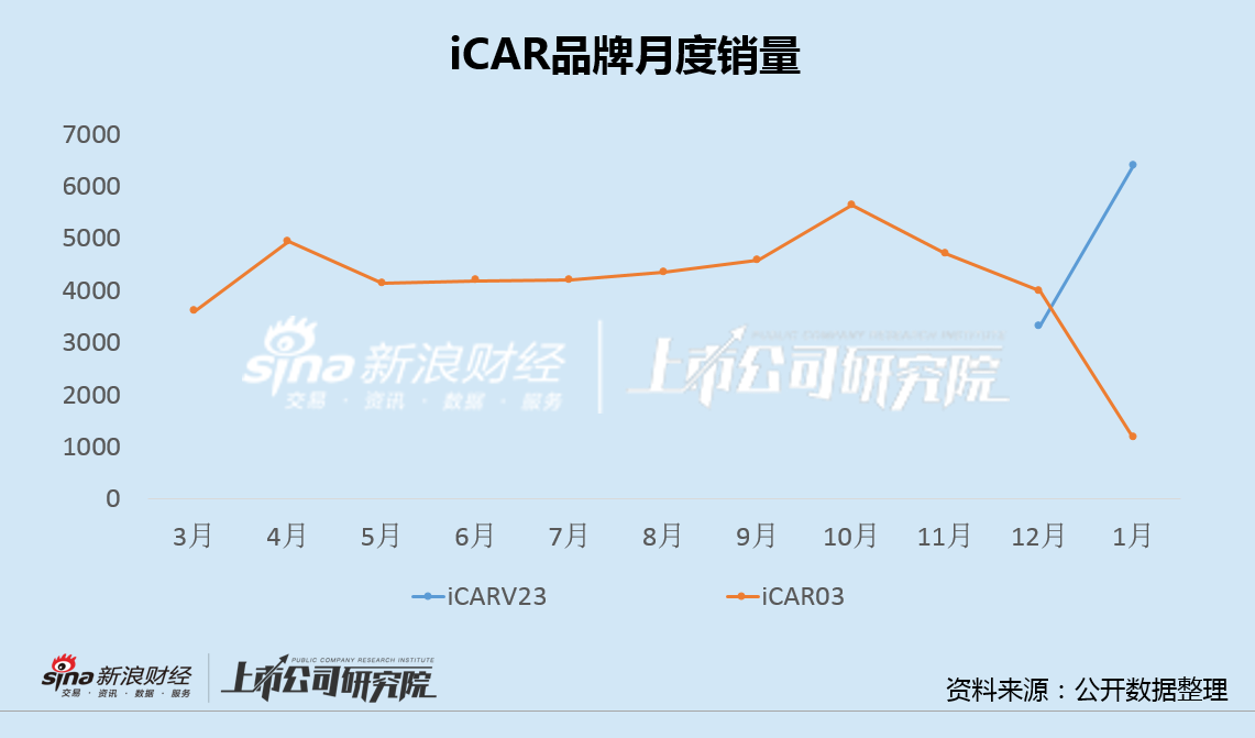 奇瑞汽车IPO：负债率达90%、贸易应付款超千亿 "智界"首秀失利、新能源渗透率仅22%-第2张图片