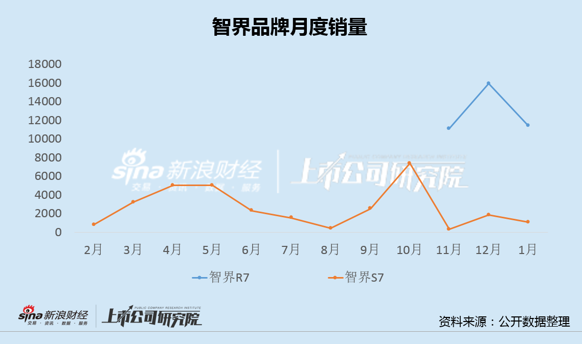 奇瑞汽车IPO：负债率达90%、贸易应付款超千亿 "智界"首秀失利、新能源渗透率仅22%-第3张图片