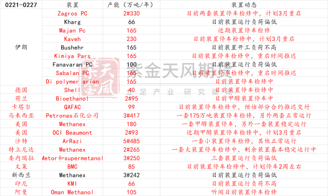 甲醇：等待港口去库-第6张图片