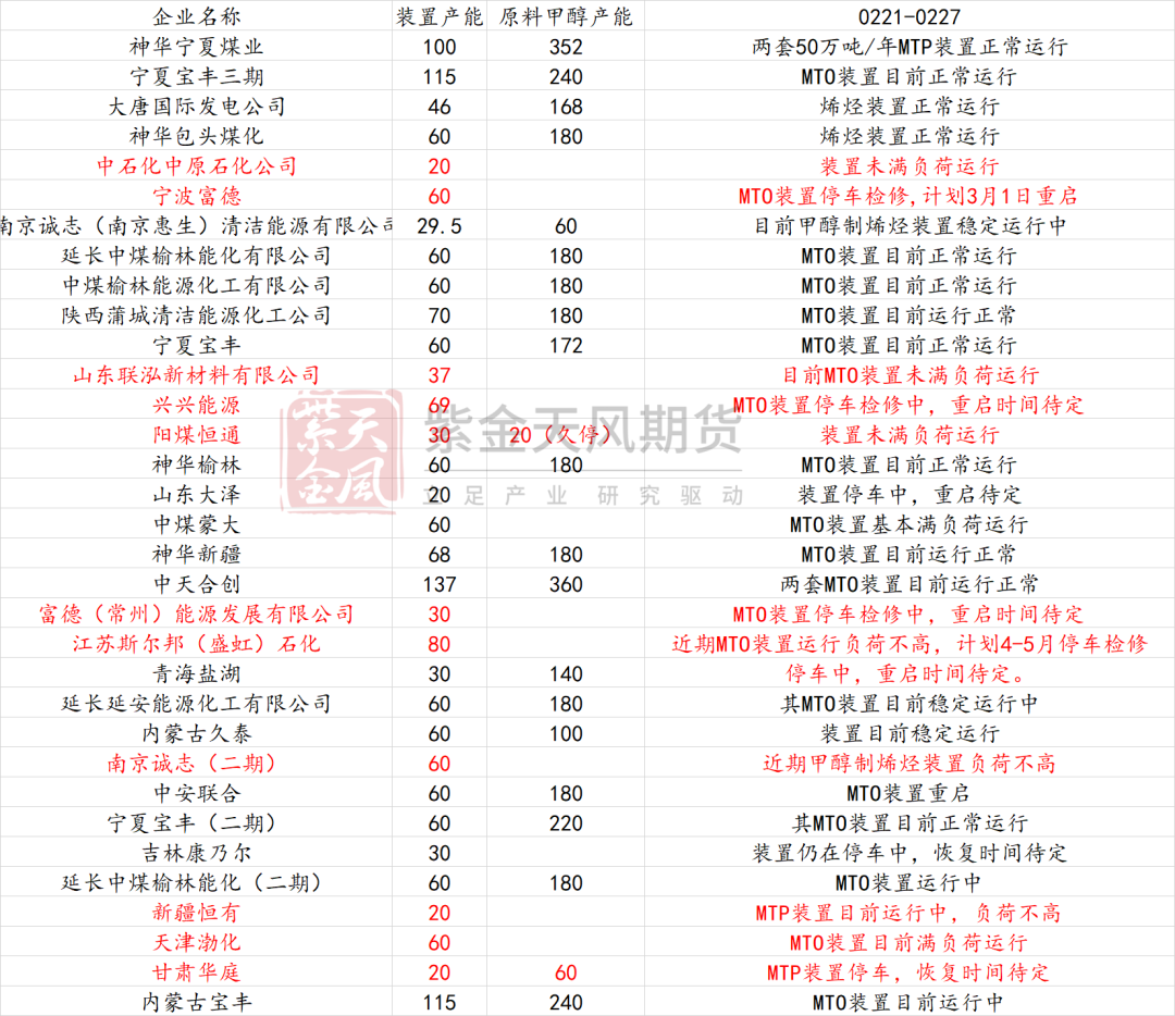 甲醇：等待港口去库-第15张图片