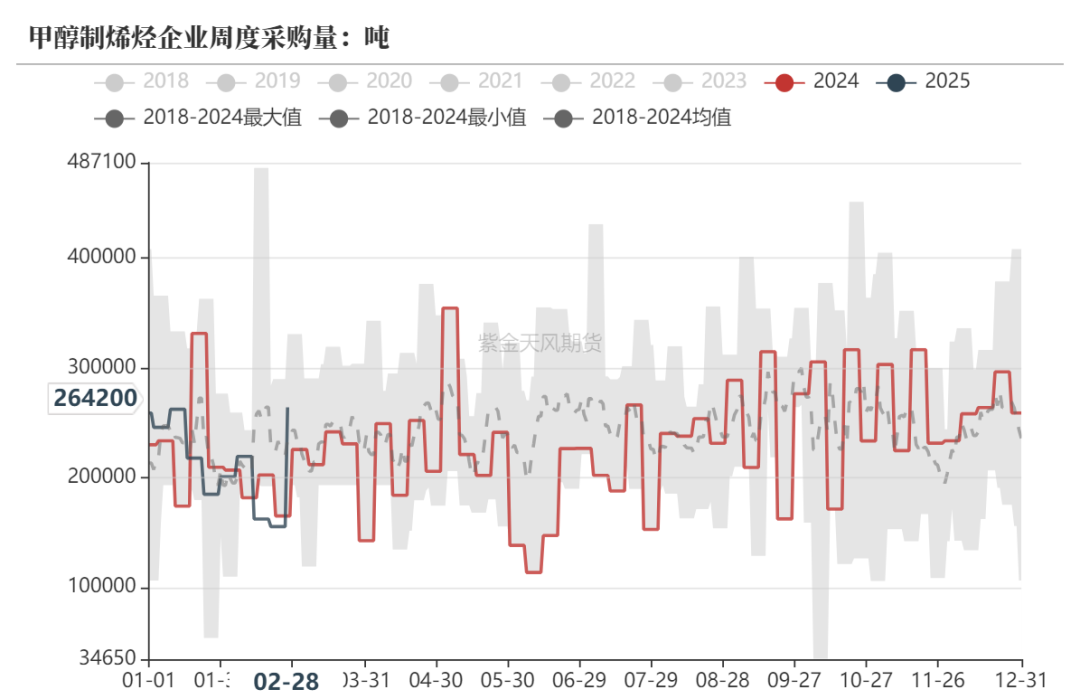 甲醇：等待港口去库-第19张图片