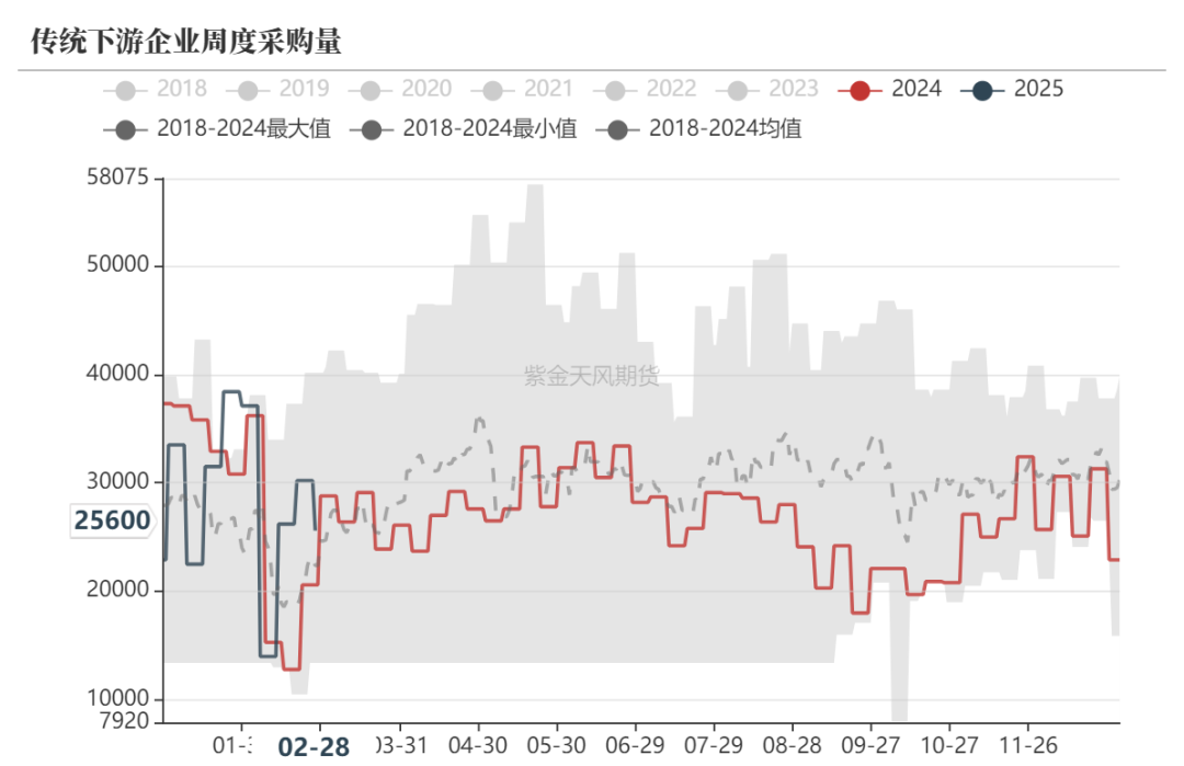 甲醇：等待港口去库-第20张图片