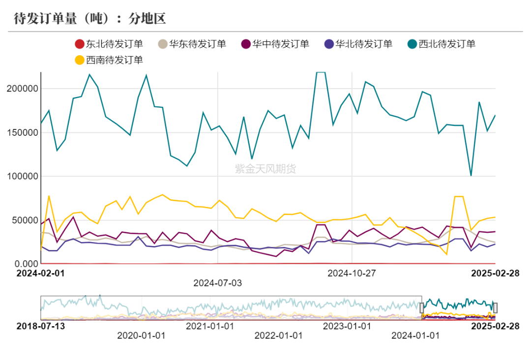 甲醇：等待港口去库-第22张图片