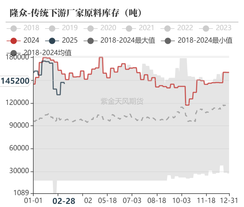 甲醇：等待港口去库-第29张图片