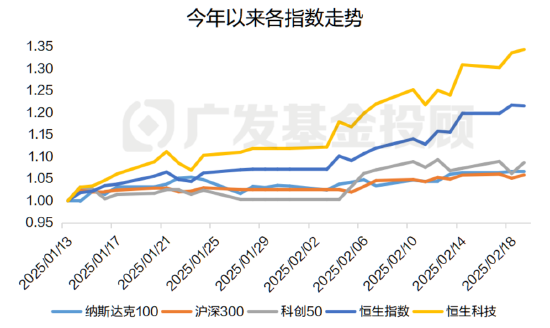 恒生科技年内涨超30%，这波“流量”对A股影响几何？-第4张图片