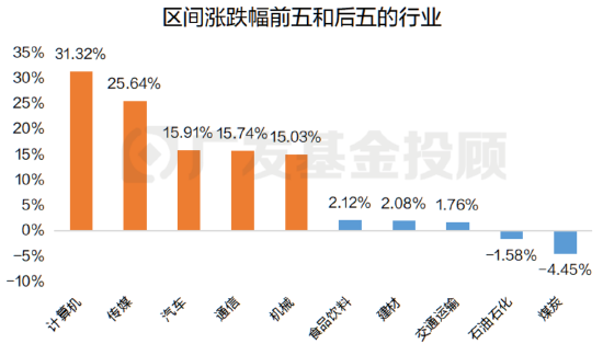 恒生科技年内涨超30%，这波“流量”对A股影响几何？-第6张图片