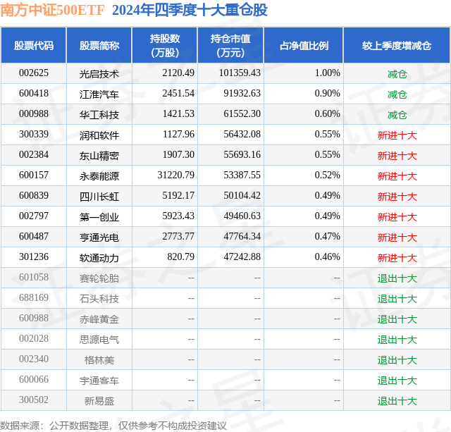 3月3日东山精密跌7.05%，南方中证500ETF基金重仓该股-第2张图片