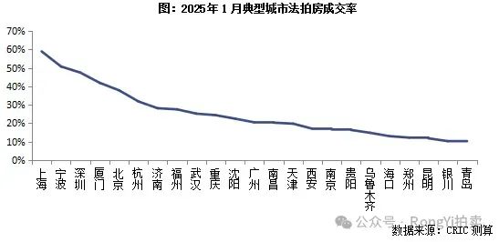 在不良资产蓝海逐浪？个贷是关键！-第4张图片