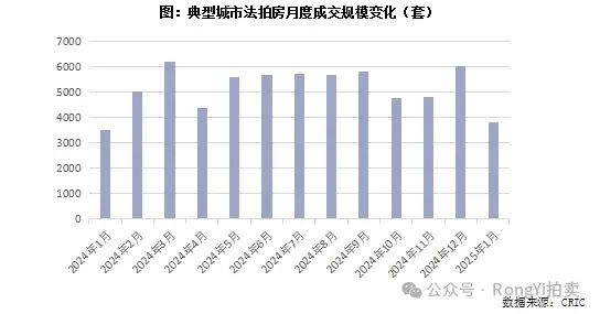 在不良资产蓝海逐浪？个贷是关键！-第5张图片