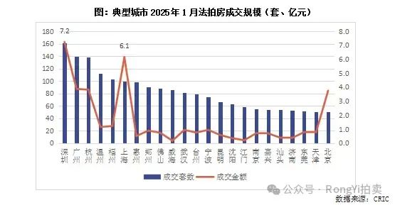 在不良资产蓝海逐浪？个贷是关键！-第6张图片