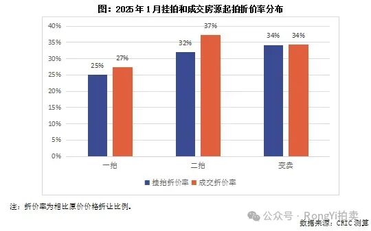 在不良资产蓝海逐浪？个贷是关键！-第8张图片