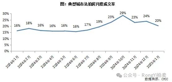 在不良资产蓝海逐浪？个贷是关键！-第9张图片