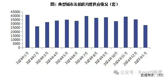 在不良资产蓝海逐浪？个贷是关键！-第10张图片