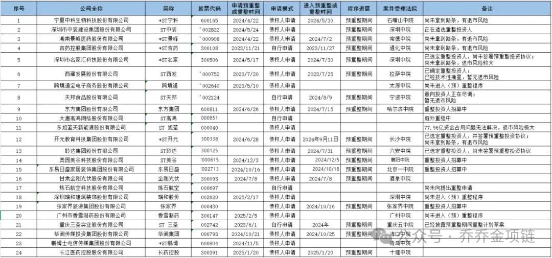 在不良资产蓝海逐浪？个贷是关键！-第11张图片