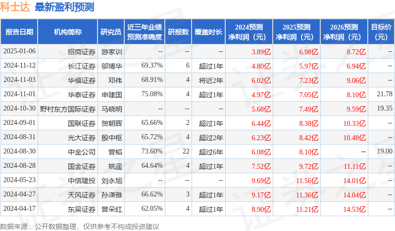 科士达：华安证券、诺安基金等多家机构于3月3日调研我司-第1张图片