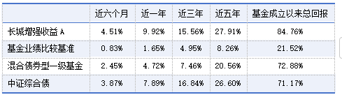 债基中的“战斗机”，值得关注-第1张图片