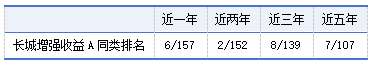 债基中的“战斗机”，值得关注-第2张图片