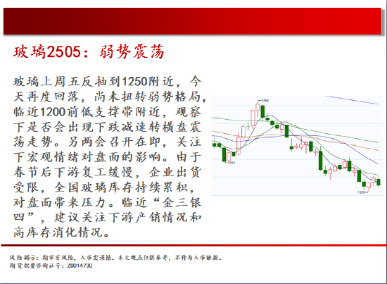 中天期货:原油短线下跌减速 玻璃弱势震荡-第11张图片
