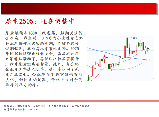 中天期货:原油短线下跌减速 玻璃弱势震荡-第15张图片