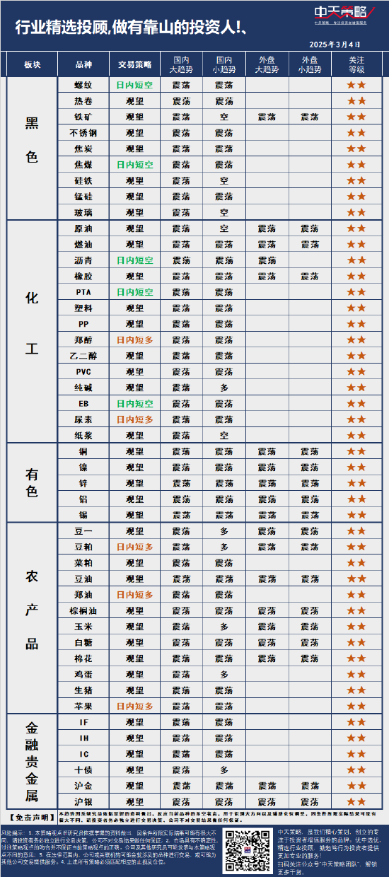 中天策略:3月4日市场分析-第3张图片