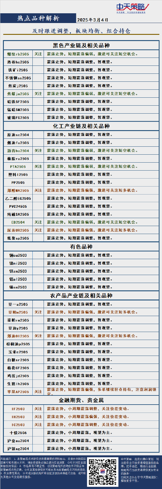 中天策略:3月4日市场分析-第4张图片