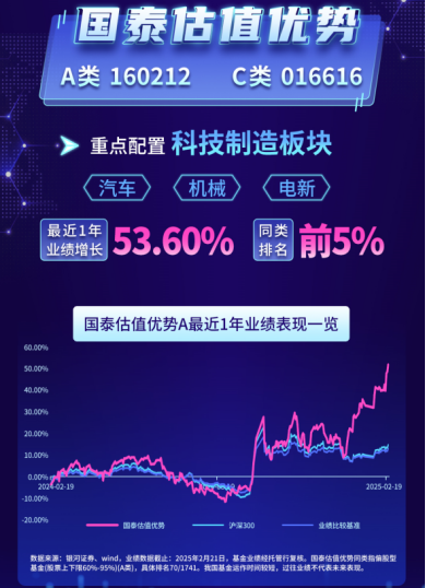 大咖研习社 | 国泰基金王兆祥：高端制造投资策略-第1张图片