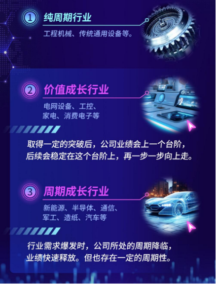 大咖研习社 | 国泰基金王兆祥：高端制造投资策略-第3张图片