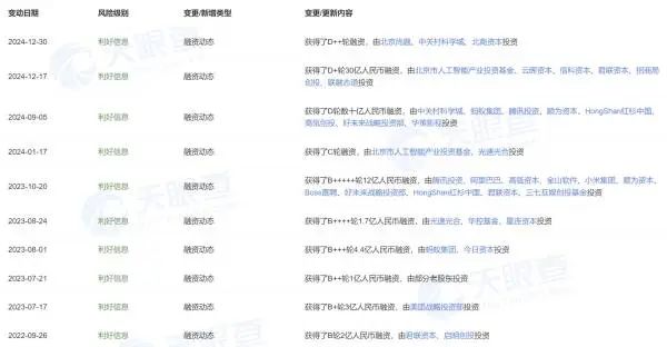 杭州国资，又投了一家顶尖AI企业-第1张图片