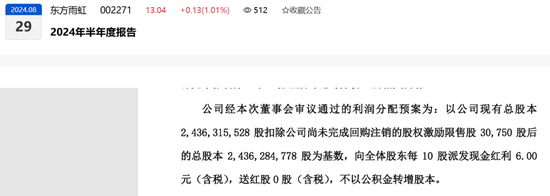 东方雨虹净利润1亿，分红44亿！-第2张图片