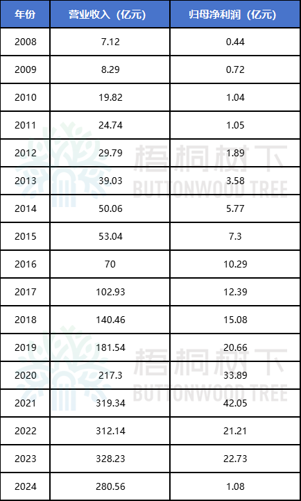东方雨虹净利润1亿，分红44亿！-第4张图片