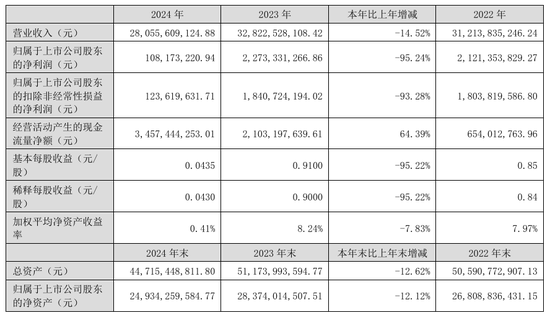 东方雨虹净利润1亿，分红44亿！-第5张图片