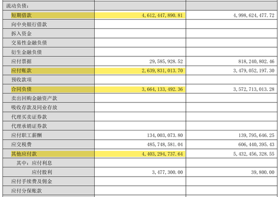 东方雨虹净利润1亿，分红44亿！-第7张图片