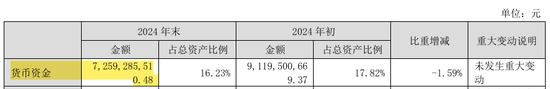 东方雨虹净利润1亿，分红44亿！-第8张图片
