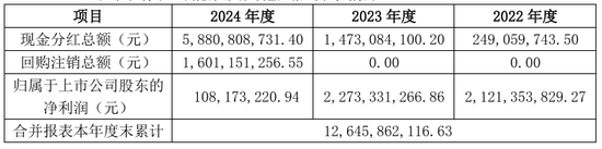 东方雨虹净利润1亿，分红44亿！-第12张图片
