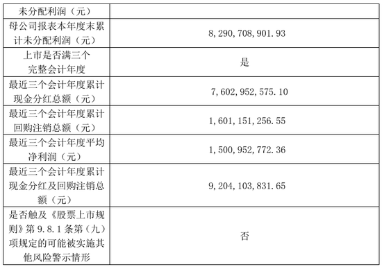 东方雨虹净利润1亿，分红44亿！-第13张图片