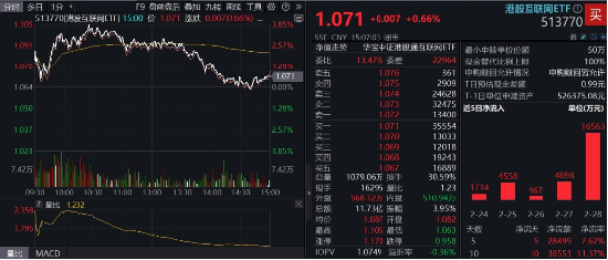 冲高回落，港股互联网波动加剧，如何应对？机构：牛市多急跌-第1张图片