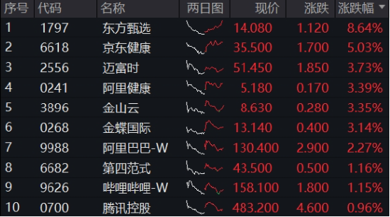 冲高回落，港股互联网波动加剧，如何应对？机构：牛市多急跌-第2张图片