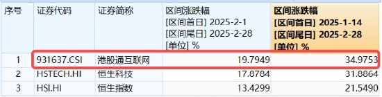 冲高回落，港股互联网波动加剧，如何应对？机构：牛市多急跌-第3张图片