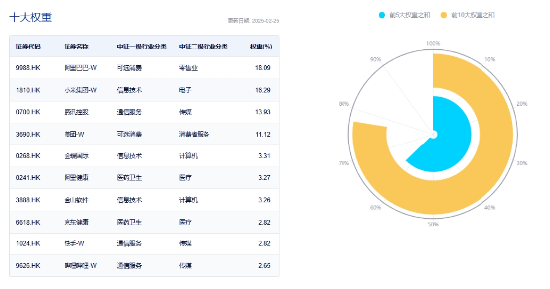冲高回落，港股互联网波动加剧，如何应对？机构：牛市多急跌-第5张图片